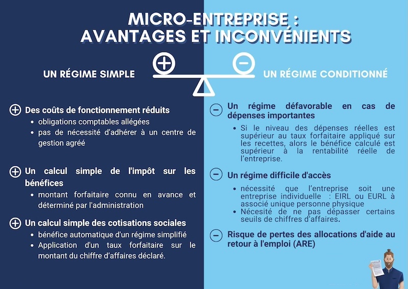 avantages et inconvénients sur la micro entreprise