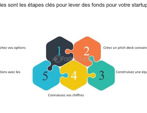 Lever des fonds en tant que fondateur pour la première fois ?