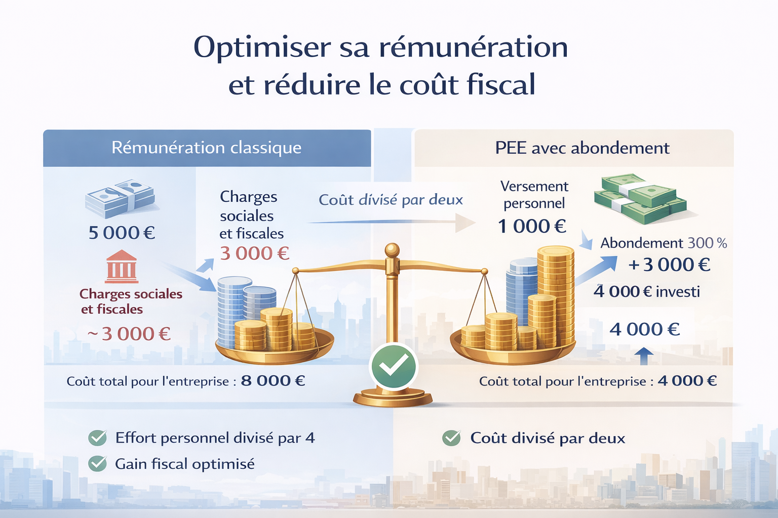 c epargne salariale du dirigeant CGP Nimes montpellier