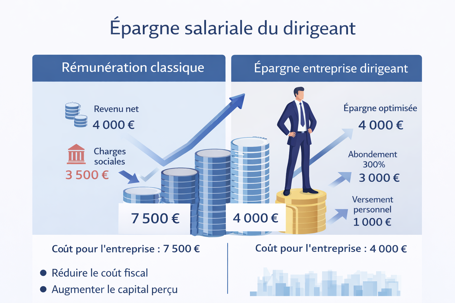epargne salariale du dirigeant Nimes montpellier