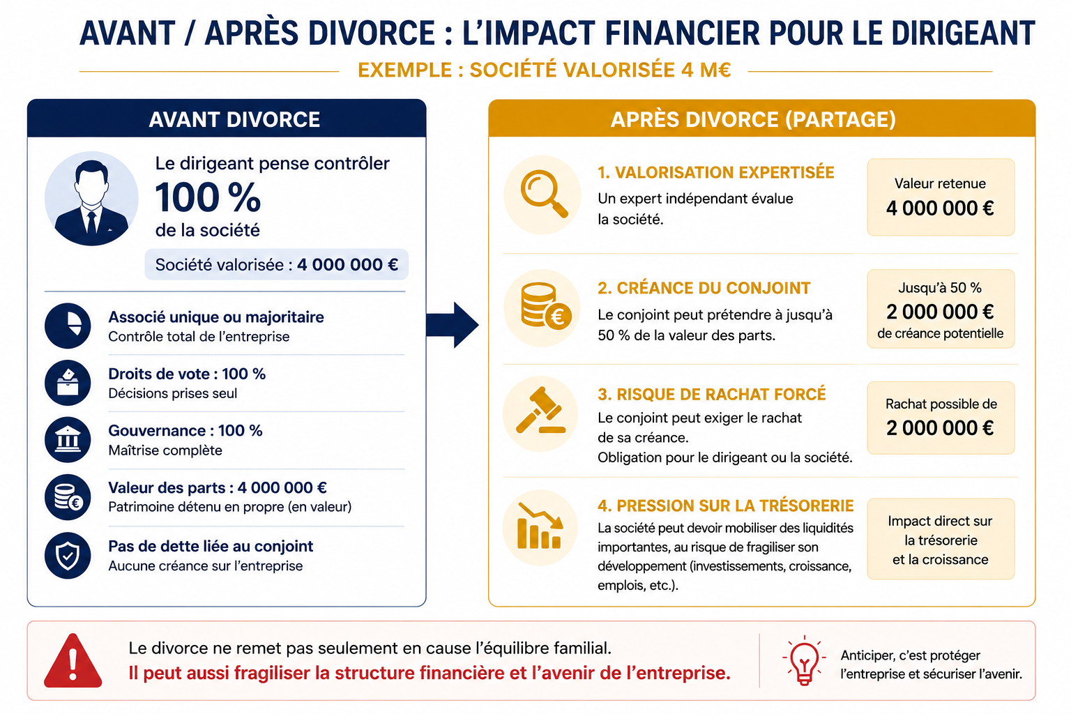 Valorisation d’entreprise au mauvais moment