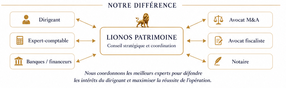 Fusion Acquisition cession entreprise notre différence