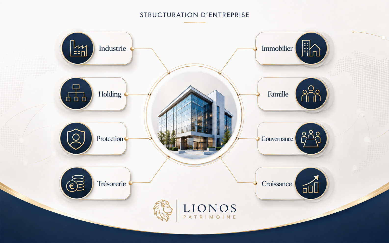 Structuration entreprise CGP statut juridique Structuration entreprise CGP statut juridique