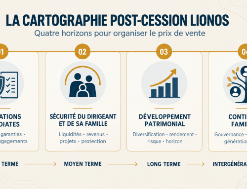 Après la cession d’une entreprise : comment organiser et réinvestir son patrimoine ?