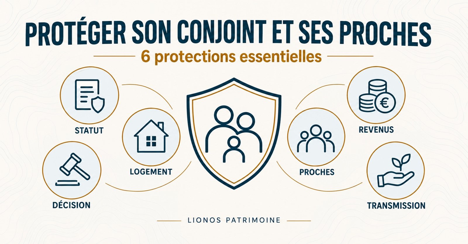 image-mise-en-avant-proteger-conjoint-proches-lionos Les six protections essentielles pour protéger son conjoint et ses proches