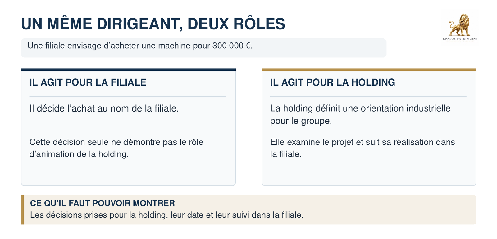 Holding animatrice : un même dirigeant, deux rôles à distinguer